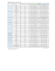 Reglas de adopción del horario de verano