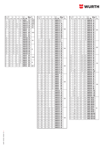 Dia. dlabc A2 P. in mm in mm in mm in mm in mm Art. No. Qty. 1 12