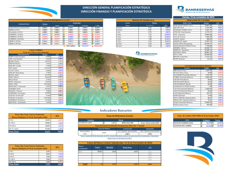 Monitor Financiero