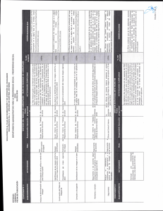 Primer informe seguimiento Plan Anticorrupción PS 2016