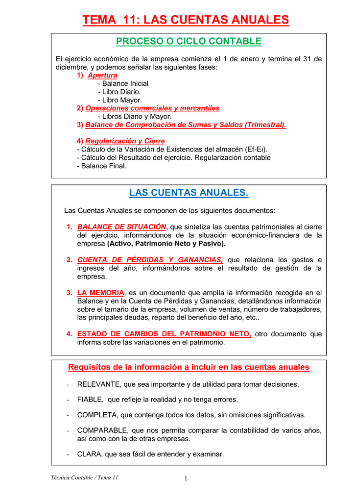 Las Cuentas Anuales Ies Andres De Vandelvira