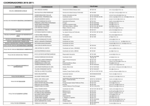 Listado coordinadores ULE 2010