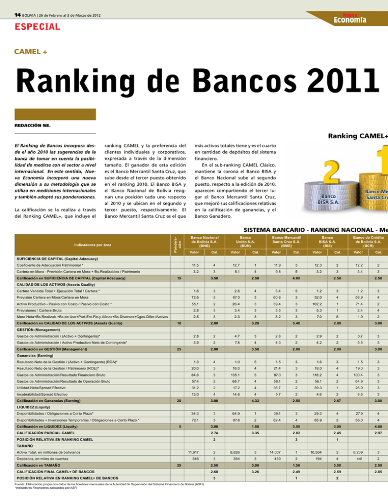 Ranking De Bancos 2011