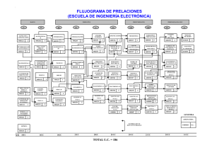 FLUJOGRAMA DE PRELACIONES (ESCUELA DE INGENIERÍA