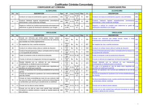 Codificador de Infracciones - Gobierno de la Provincia de Córdoba