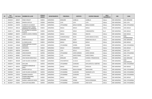 Nº Cod modular Cod Local NOMBRE DE LA IIEE CÓDIGO