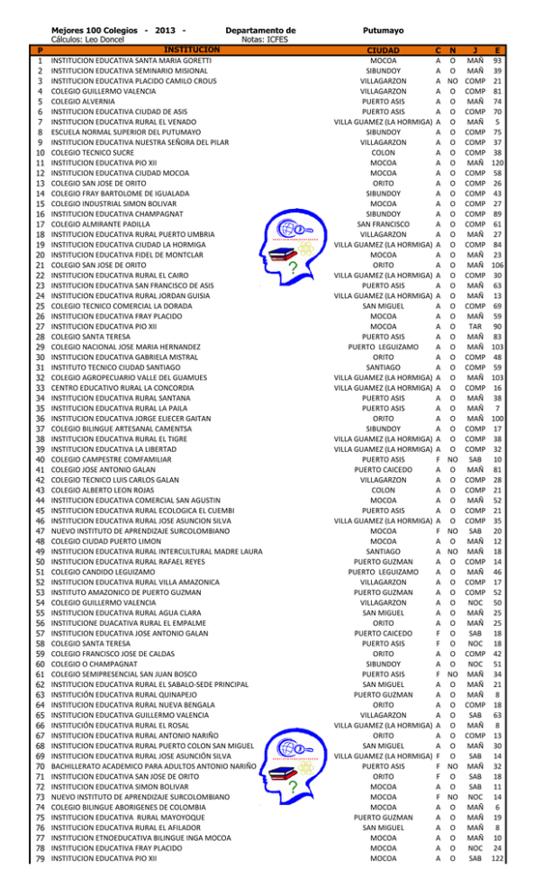 100 Mejores 100 Colegios - 2013