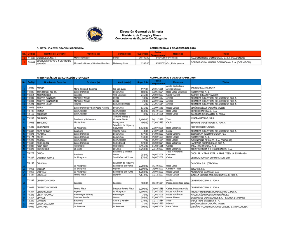 Dirección General de Minería Ministerio de Energía y Minas Dirección General de Minería Ministerio de Energía y Minas