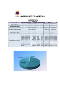 inversiones financieras - Municipalidad de San José