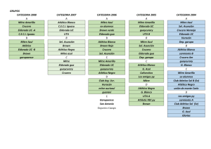 GRUPOS CATEGORIA 2008 CATEGORIA 2007 CATEGORIA 2006