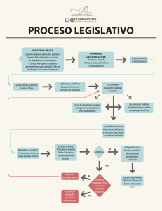 Proceso Legislativo - Congreso del Estado de Guanajuato