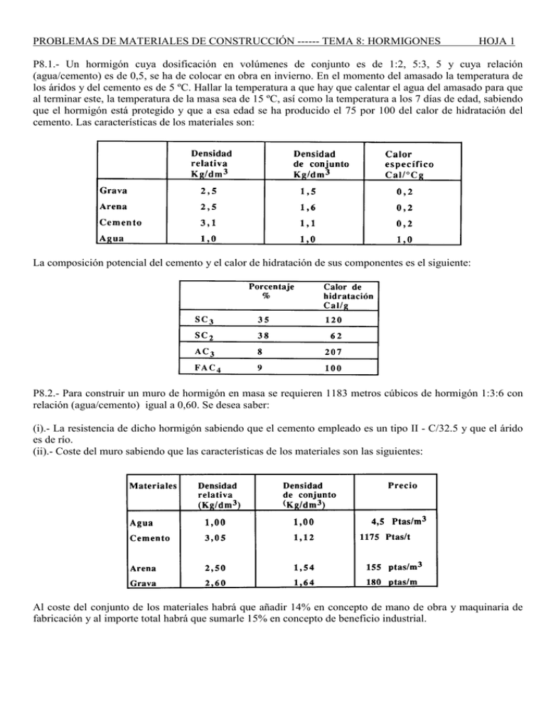 Problemas.MaterialesConstruccion.Tema8.Hormigones