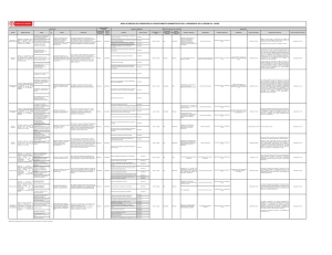 Proceso Objetivo proceso Causas N° Riesgo Descripción