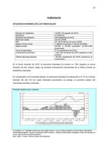 Países Bajos - Ministerio de Empleo y Seguridad Social