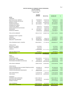 Pag. 1 BALANCE ANTERIOR MES ACTUAL ACUMULADO