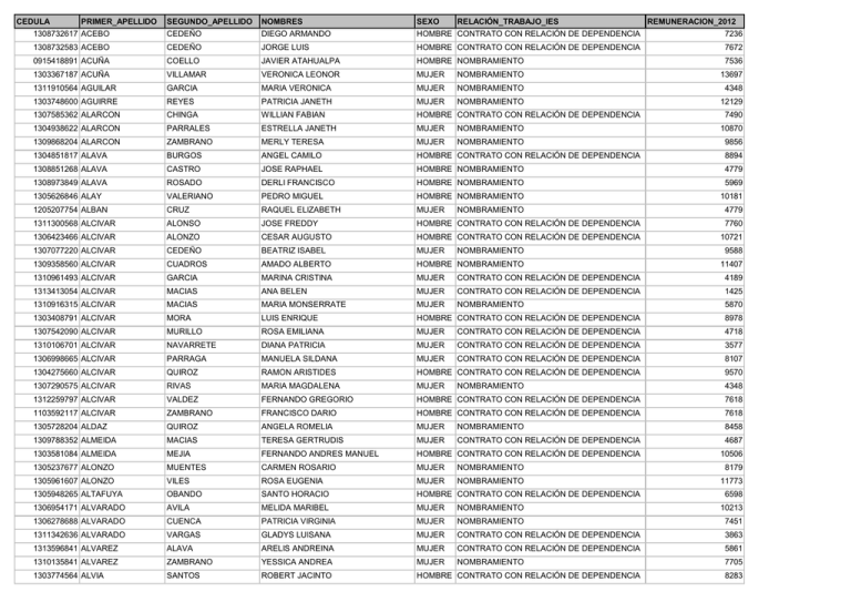 CEDULA PRIMER_APELLIDO SEGUNDO_APELLIDO NOMBRES