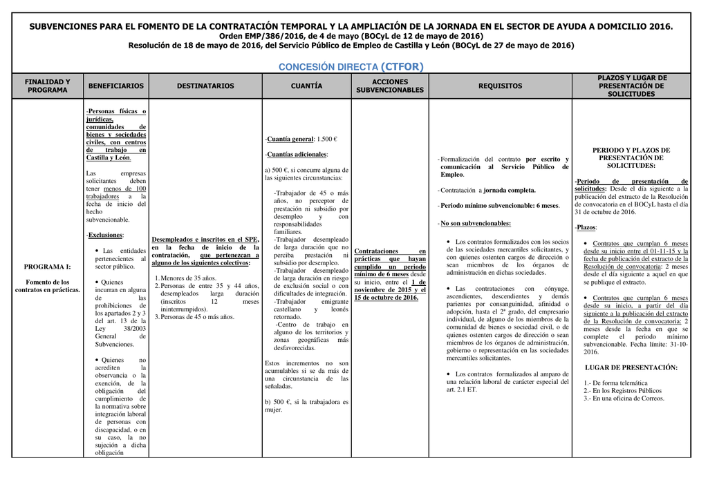 esquema subvenciones dirigidas al fomento de determinados