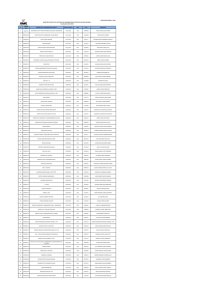 N° CÓDIGO NOMBRE DE LA ORGANIZACIÓN POLÍTICA FECHA