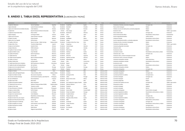 9 Anexo 1 Tabla Excel Representativa elaboraci n Propia 