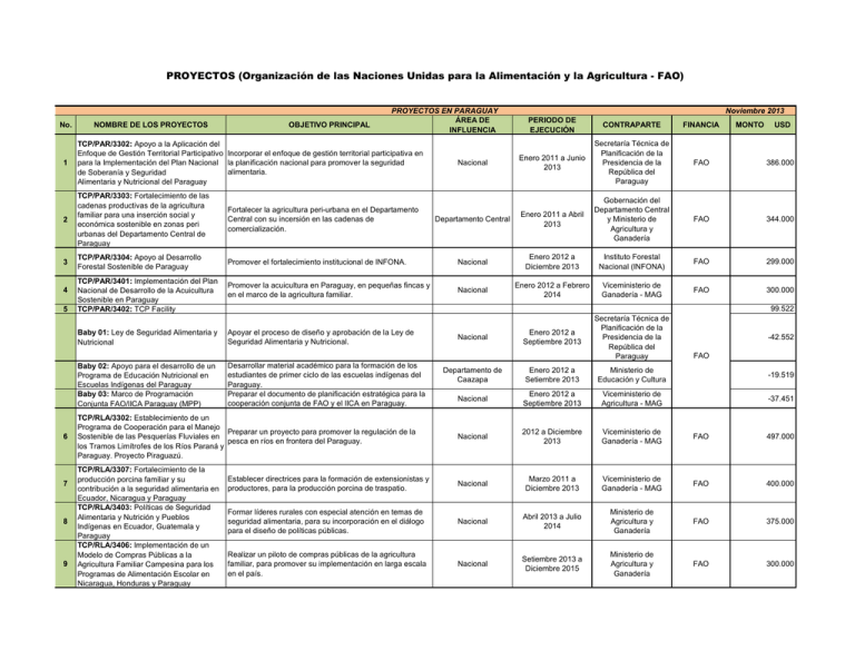 Organización De Las Naciones Unidas Para La Alimentación Y La