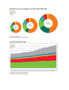 Distribución de reservas probadas en el mundo: 1994, 2004 y 2014