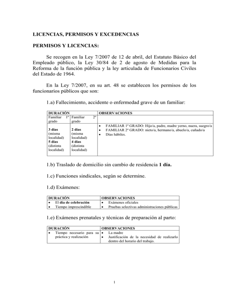 Licencias Permisos Y Excedencias Permisos Y 6507