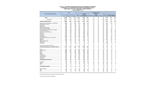 Sede, Facultad y Ubicación Sub- Sub