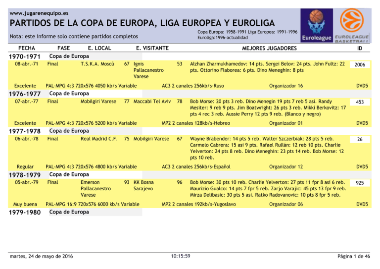 jugarenequipoeuroliga y copa de europa