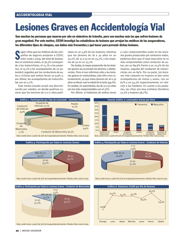 Lesiones GravesCesvi