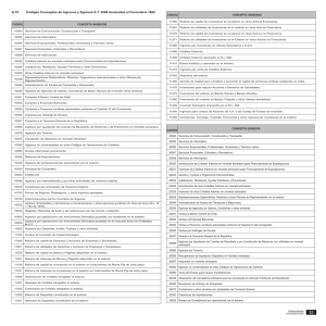 A.10 Códigos Conceptos de Ingresos y Egresos AT 2008 Asociados