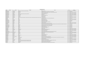 ZONA PROVINCIA CANTON PARROQUIA ENTIDAD TIPO