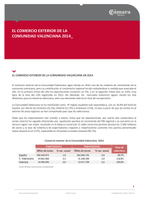 el comercio exterior de la comunidad valenciana 2014