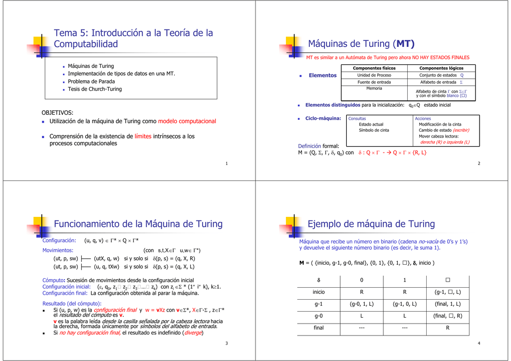 Tema 5: Introducción A La Teoría De La Computabilidad Máquinas De