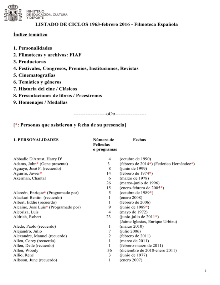 Listado De Ciclos - Ministerio De Educación, Cultura Y Deporte