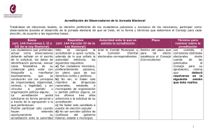 requisitos observadores electorales