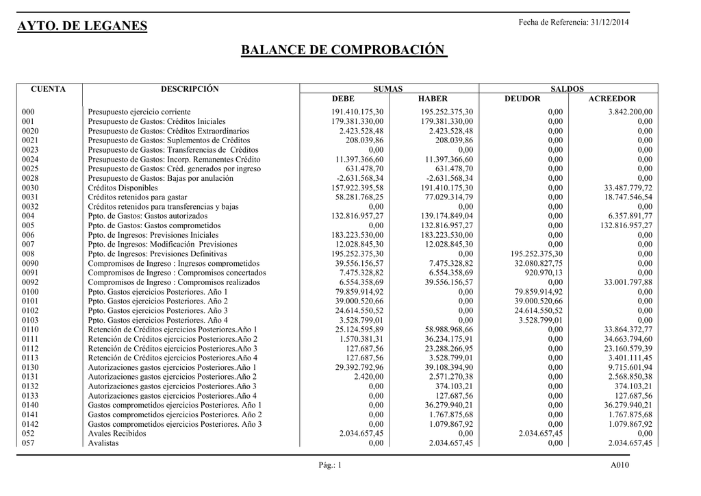 Balance De Comprobacion De Sumas Y Saldos Ejemplos Compartir Ejemplos