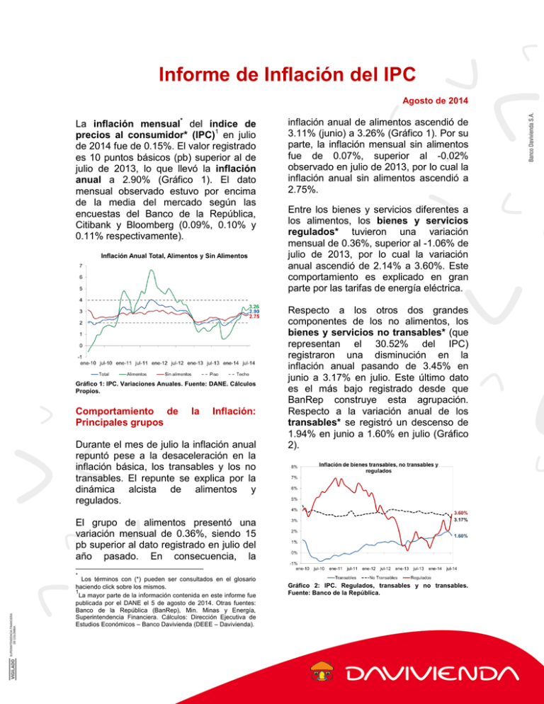 Informe De Inflación Del IPC