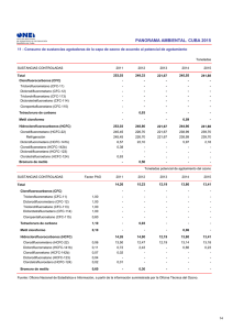 Consumo de sustancias agotadoras de la capa de ozono de