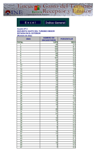 Cuadro Nº 2 ENCUESTA GASTO DEL TURISMO EMISOR ESTADÍA