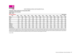 Colombia, Indice de Precios al Consumidor (IPC) (variaciones