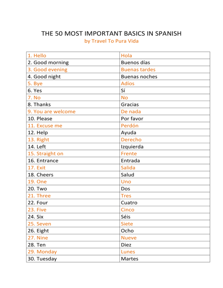 The 50 Most Important Basics In Spanish