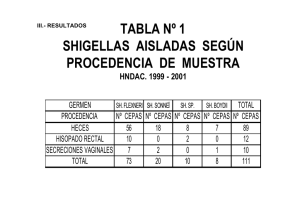tabla nº 1 shigellas aisladas según procedencia de muestra