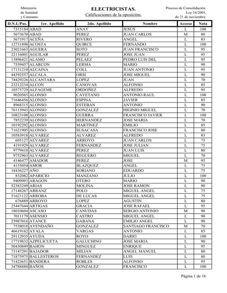 Electricistas. Notas Oposici.n. Publicar.
