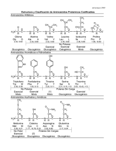 Estructura y Clasificación de Aminoácidos Proteínicos Codificables