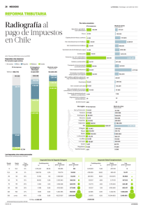 Radiografía al pago de impuestos en Chile