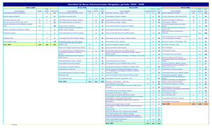 Resumen 2005-2009