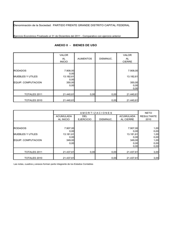 Anexo Ii Bienes De Uso 0277