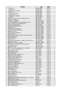 企业名称 省份 注册号 1 fama sa entre r&iacute;os 2 nobel sa entre r&iacute;os 3