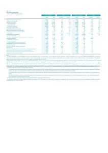 Rdos 15T4-Tablas ESP