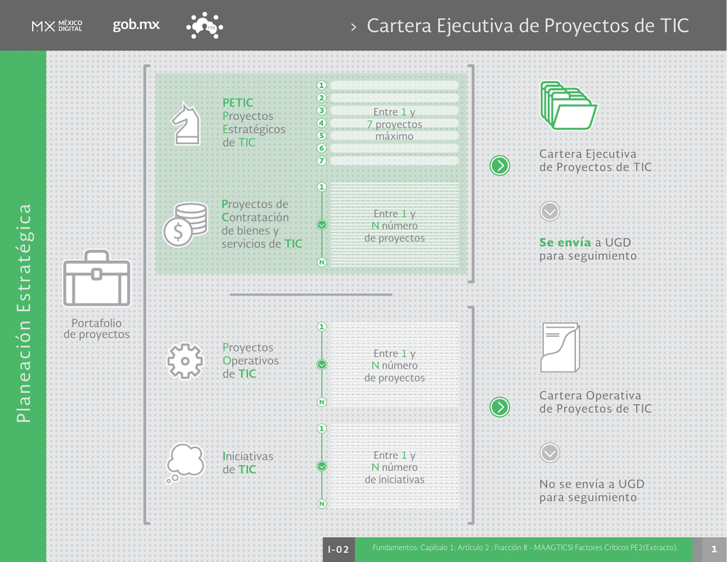 Cartera Ejecutiva de Proyectos de TIC